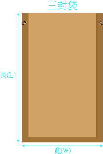 三封袋・夾鏈袋工廠直營｜專業製造．快速交貨．品質穩定 - 漢來塑膠包裝 1